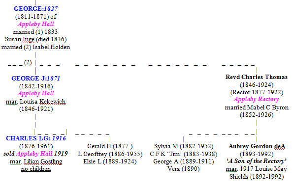 Moore Lineage