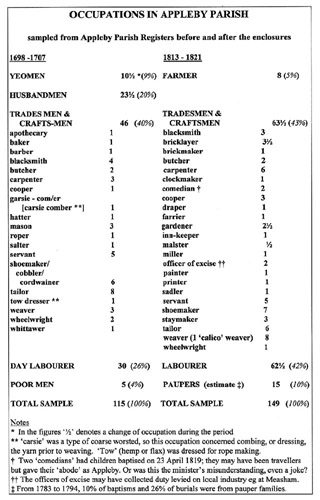 Occupation table