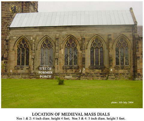 Dial locations